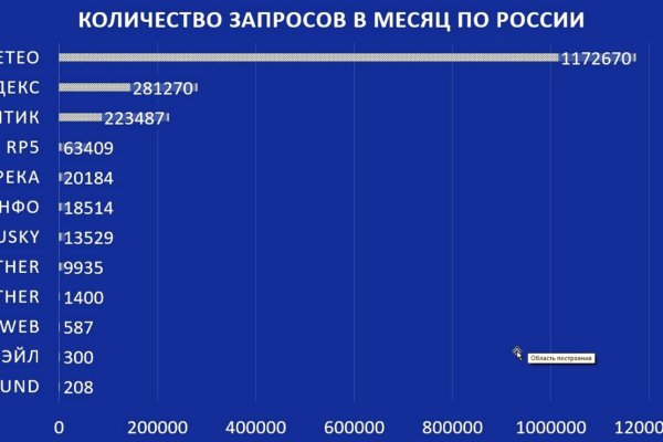 Кракен маркет только через тор