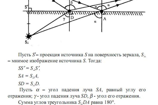 Спрут мега кракен