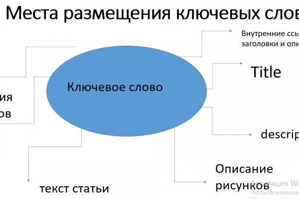 Канал кракен