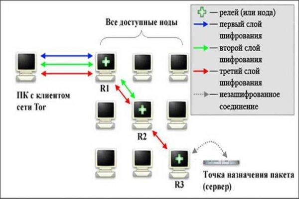 Войти на кракен