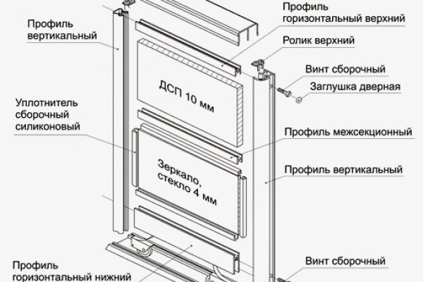 Даркнет официальный сайт вход