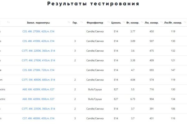 Кракен официальный сайт