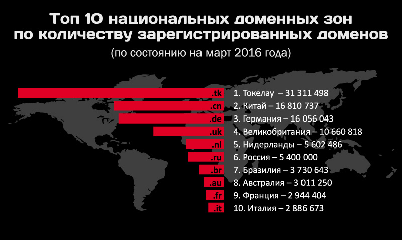 Кракен маркетплейс про